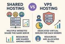 فرق هاست اشتراکی با VPS و تمامی نکات مربوط به آن