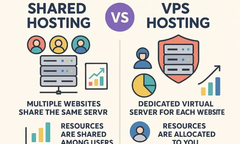 فرق هاست اشتراکی با VPS و تمامی نکات مربوط به آن