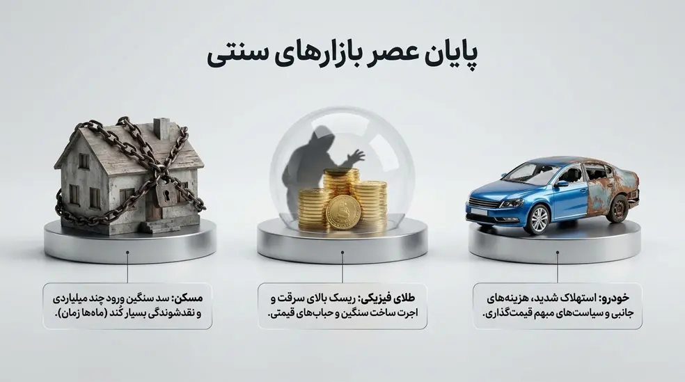 کالبدشکافی تورم و سرمایه گذاری سنتی در ایران