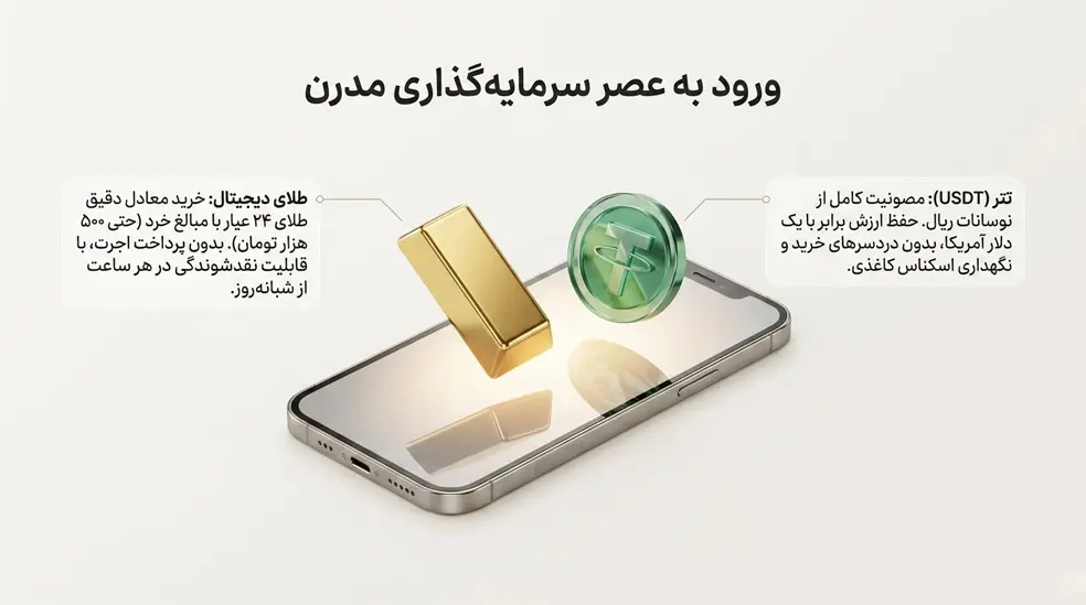 ورود به عصر سرمایه‌گذاری مدرن