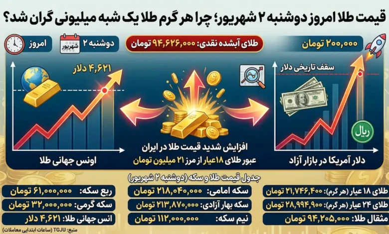 قیمت طلا امروز دوشنبه ۲ شهریور