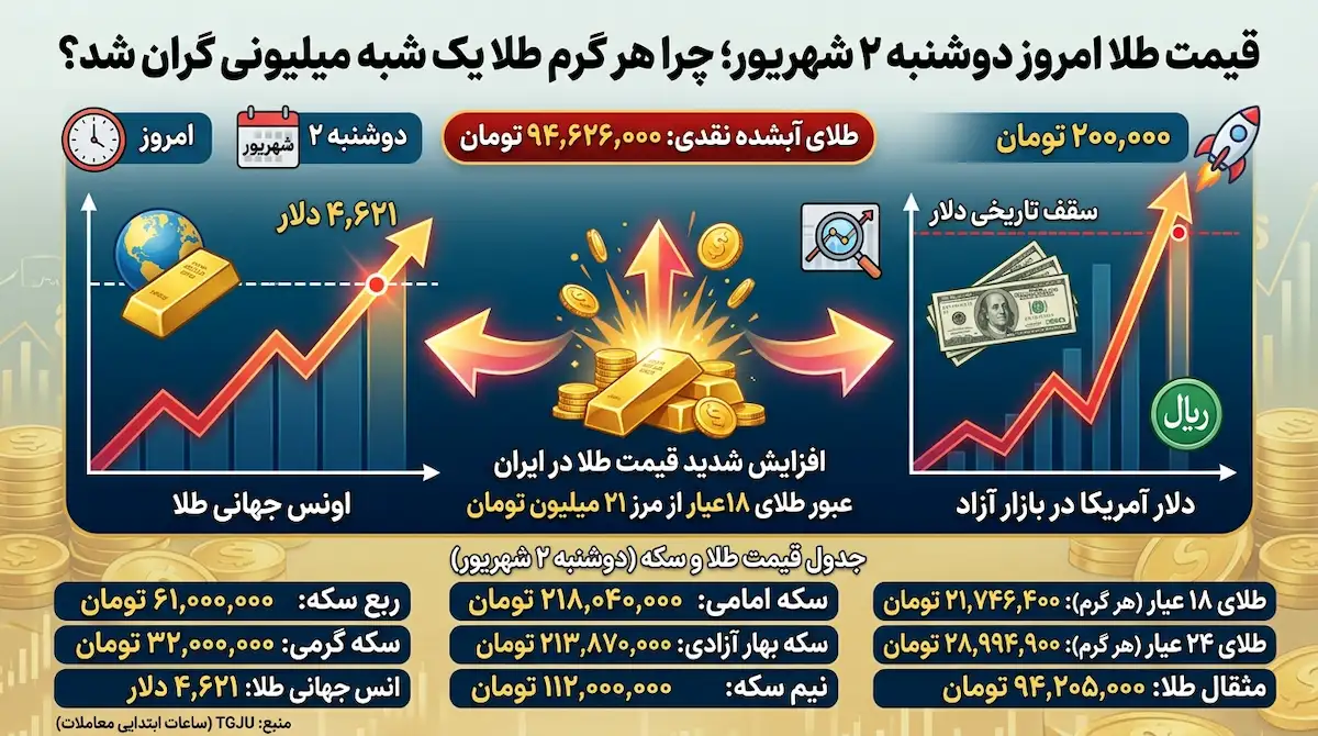 قیمت طلا امروز دوشنبه ۲ شهریور