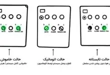 بخاری اتوماتیک گلخانه