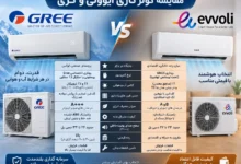 مقایسه کولر گازی ایوولی و گری