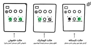 بخاری اتوماتیک گلخانه