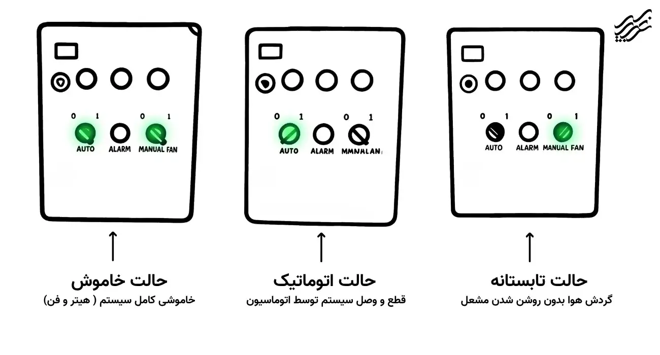 بخاری اتوماتیک گلخانه