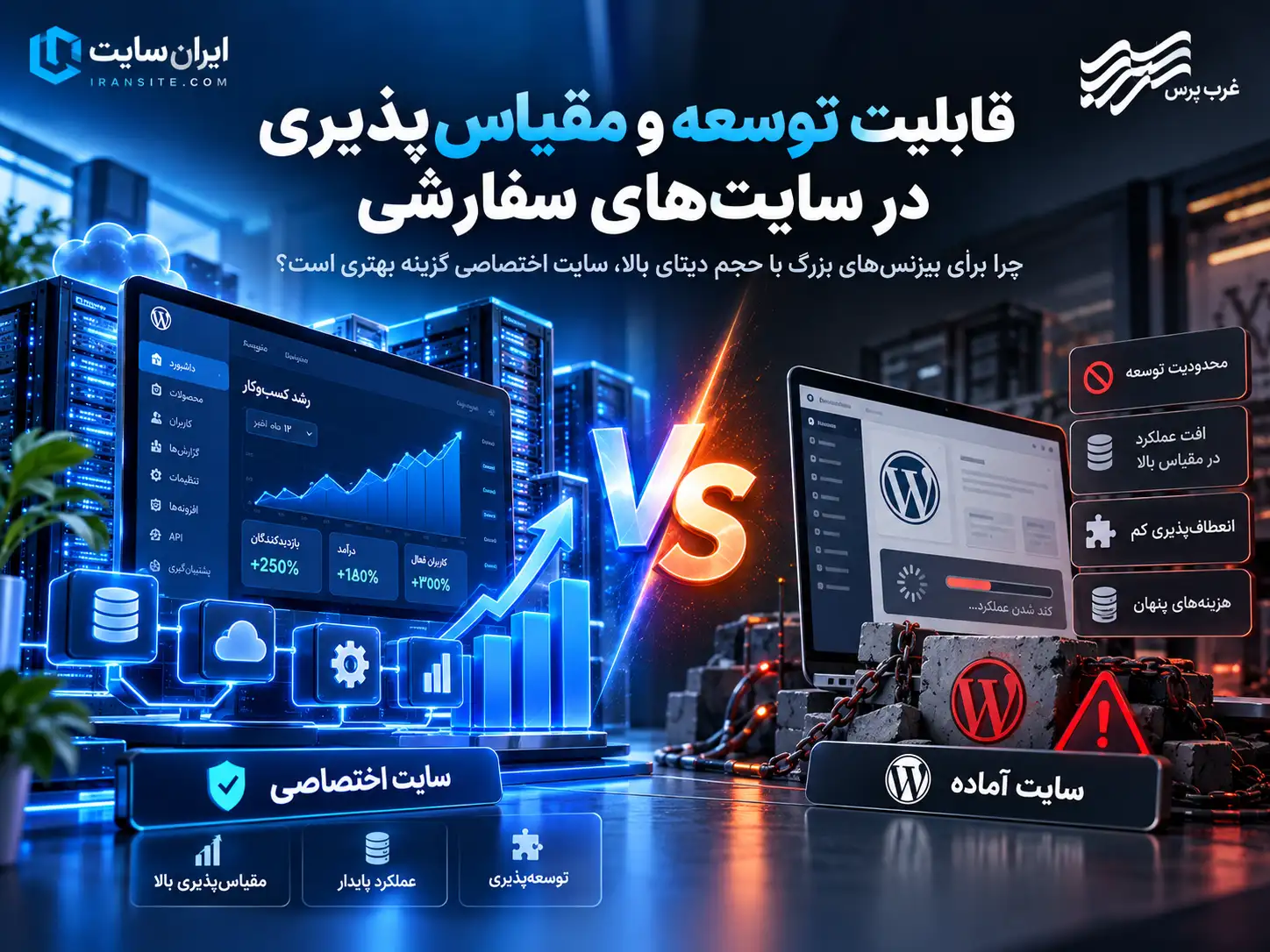 قابلیت توسعه و مقیاس پذیری در سایت های سفارشی؛ چرا کسب وکارهای بزرگ به سایت اختصاصی نیاز دارند؟